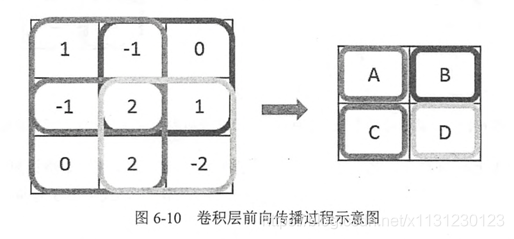 keras 1D cnn各层之间的参数计算 cnn lstm keras_神经网络_12