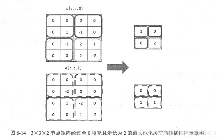 keras 1D cnn各层之间的参数计算 cnn lstm keras_神经网络_13