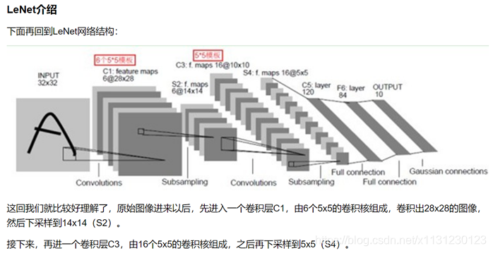 keras 1D cnn各层之间的参数计算 cnn lstm keras_激活函数_14