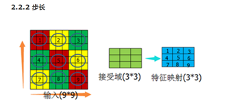 keras 1D cnn各层之间的参数计算 cnn lstm keras_激活函数_18