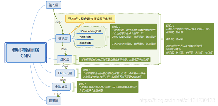 keras 1D cnn各层之间的参数计算 cnn lstm keras_激活函数_19