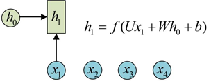 keras 1D cnn各层之间的参数计算 cnn lstm keras_感知器_22