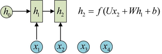 keras 1D cnn各层之间的参数计算 cnn lstm keras_感知器_23