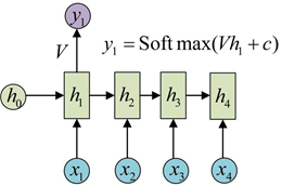 keras 1D cnn各层之间的参数计算 cnn lstm keras_激活函数_24