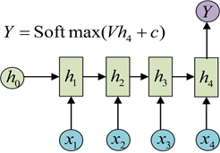 keras 1D cnn各层之间的参数计算 cnn lstm keras_神经网络_26