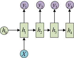 keras 1D cnn各层之间的参数计算 cnn lstm keras_神经网络_27