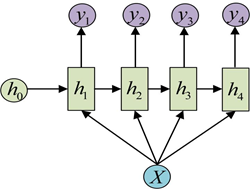 keras 1D cnn各层之间的参数计算 cnn lstm keras_感知器_28