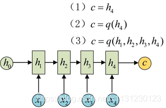 keras 1D cnn各层之间的参数计算 cnn lstm keras_激活函数_29