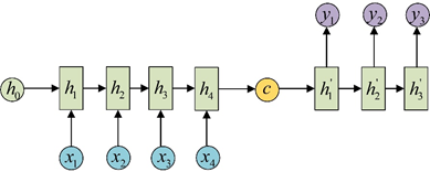 keras 1D cnn各层之间的参数计算 cnn lstm keras_激活函数_30