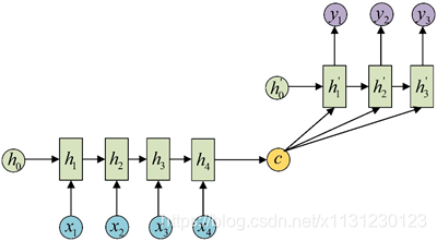 keras 1D cnn各层之间的参数计算 cnn lstm keras_激活函数_31