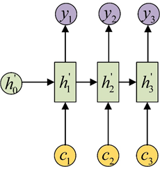 keras 1D cnn各层之间的参数计算 cnn lstm keras_感知器_32