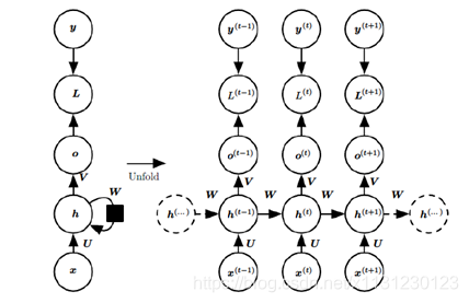 keras 1D cnn各层之间的参数计算 cnn lstm keras_激活函数_34