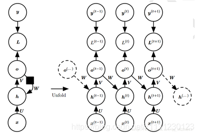 keras 1D cnn各层之间的参数计算 cnn lstm keras_激活函数_38