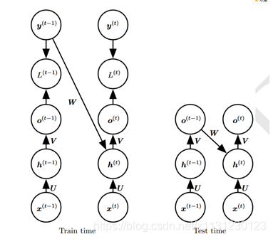 keras 1D cnn各层之间的参数计算 cnn lstm keras_激活函数_39