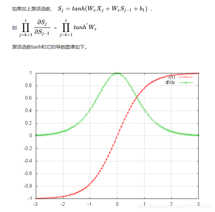 keras 1D cnn各层之间的参数计算 cnn lstm keras_激活函数_40