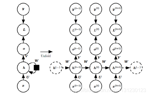 keras 1D cnn各层之间的参数计算 cnn lstm keras_神经网络_42