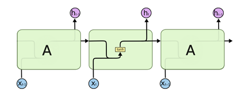 keras 1D cnn各层之间的参数计算 cnn lstm keras_激活函数_44