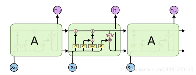 keras 1D cnn各层之间的参数计算 cnn lstm keras_感知器_45