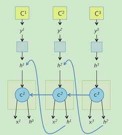 keras 1D cnn各层之间的参数计算 cnn lstm keras_感知器_53