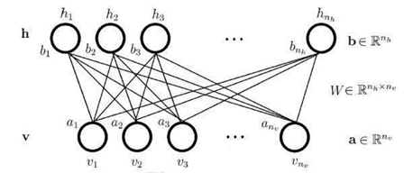 keras 1D cnn各层之间的参数计算 cnn lstm keras_感知器_55