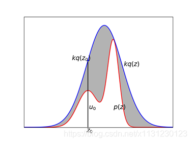 keras 1D cnn各层之间的参数计算 cnn lstm keras_激活函数_61