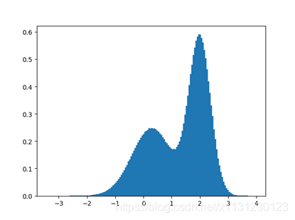 keras 1D cnn各层之间的参数计算 cnn lstm keras_神经网络_62