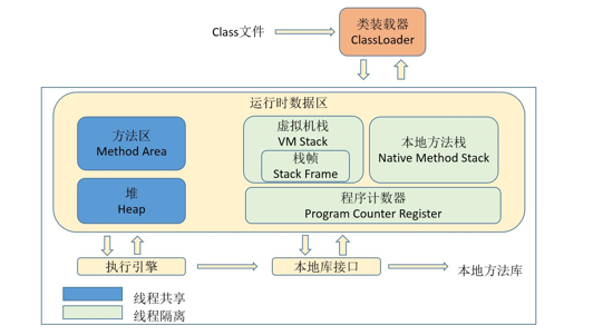 javacpp 内存参数 对于java内存配置参数_javacpp 内存参数