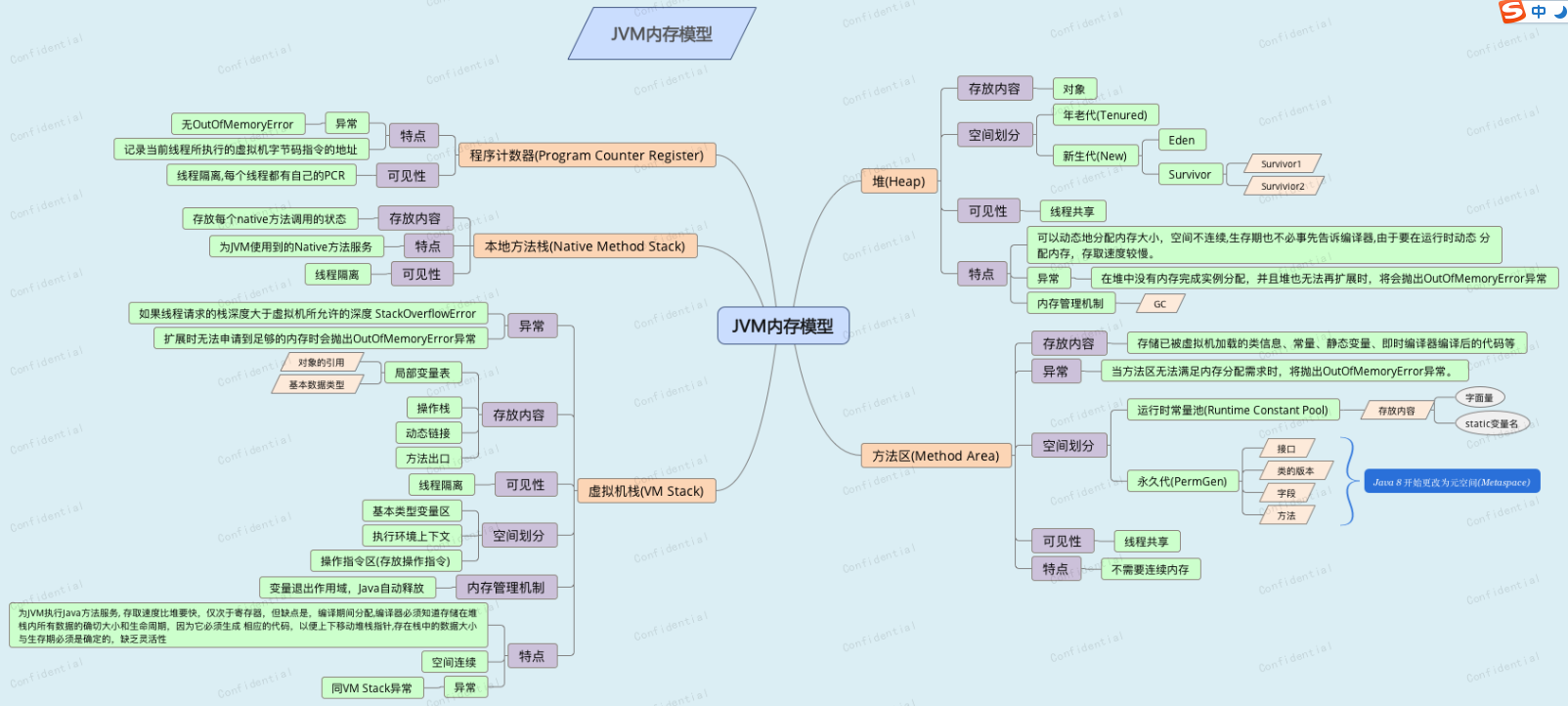 javacpp 内存参数 对于java内存配置参数_java 新区 老区_02