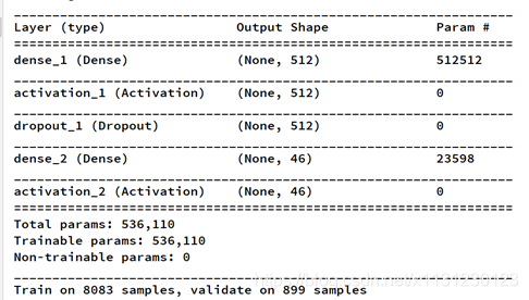 keras 1D cnn各层之间的参数计算 cnn lstm keras_激活函数_71