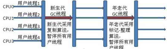 javacpp 内存参数 对于java内存配置参数_老年代_07