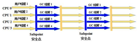 javacpp 内存参数 对于java内存配置参数_垃圾回收_08