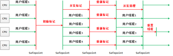 javacpp 内存参数 对于java内存配置参数_垃圾回收_09