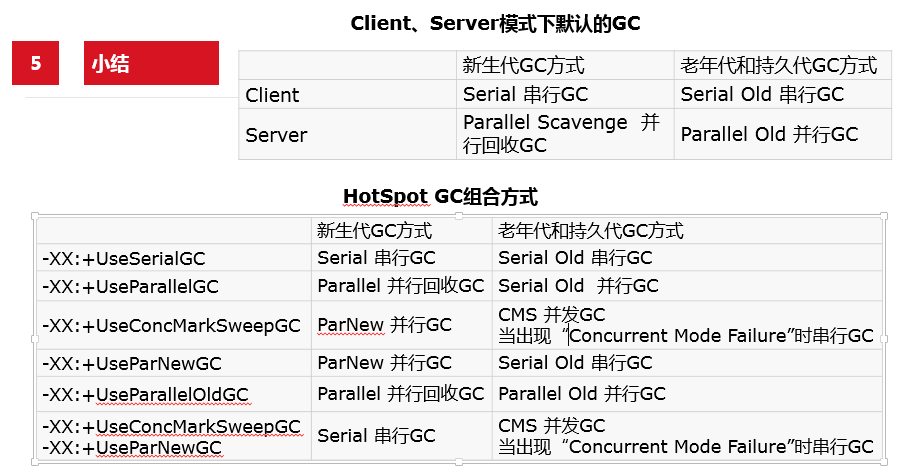 javacpp 内存参数 对于java内存配置参数_软引用_10