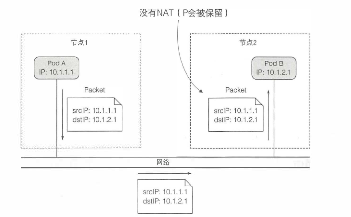 k8s组件deployment的具体作用 k8s各组件的关系_服务器_07