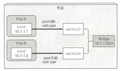 k8s组件deployment的具体作用 k8s各组件的关系_客户端_08