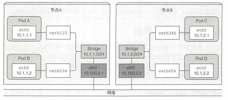 k8s组件deployment的具体作用 k8s各组件的关系_API_09