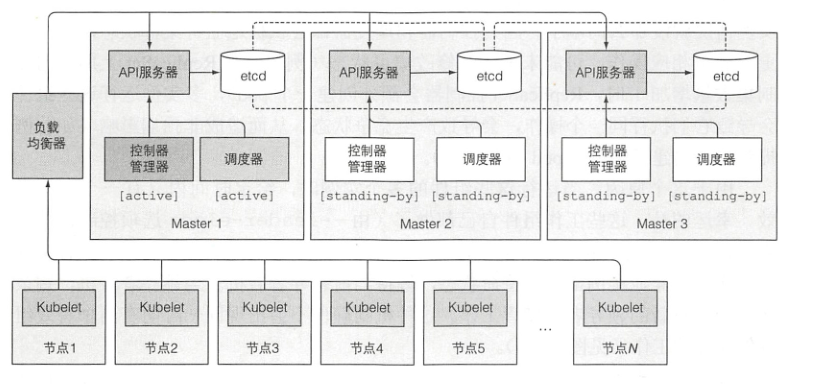 k8s组件deployment的具体作用 k8s各组件的关系_客户端_10