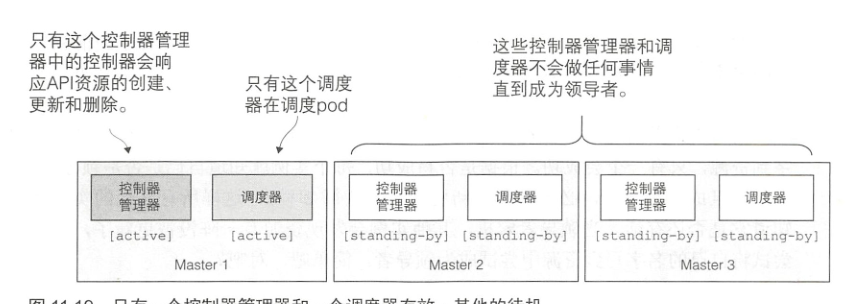 k8s组件deployment的具体作用 k8s各组件的关系_API_11