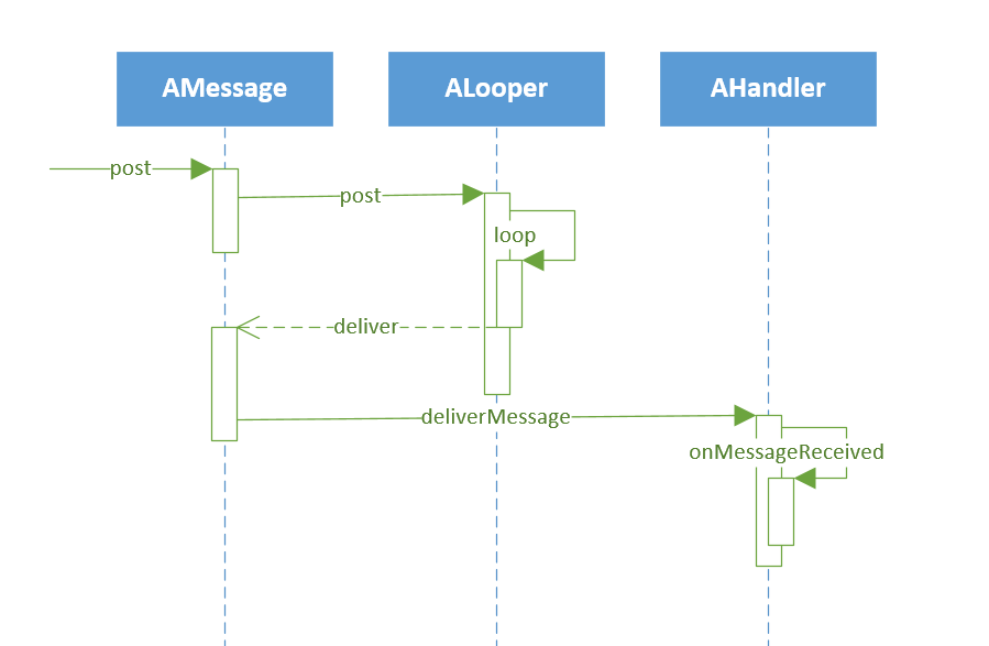 Android sha1值的作用 androidsage_Android sha1值的作用