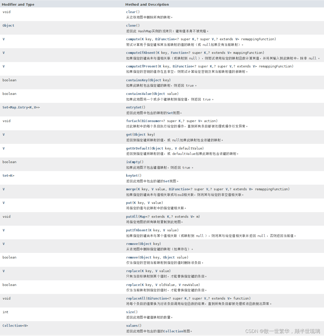 java hashmap 存储在内存吗 hashmap存储对象_java_02