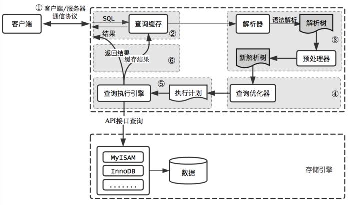 在线mysql优化 mysql优化实战_MySQL_02