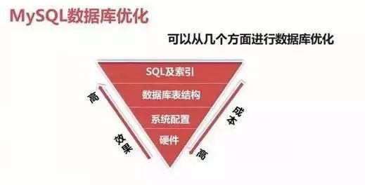 在线mysql优化 mysql优化实战_数据库_03