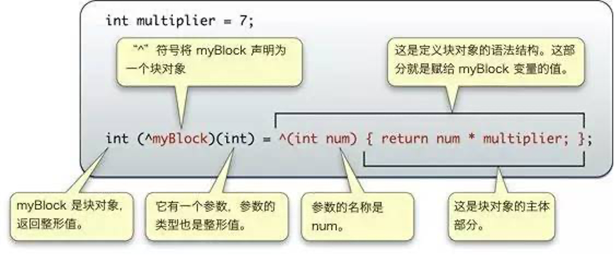 ios 开发 block作为返回值 ios __block原理_ios 开发 block作为返回值