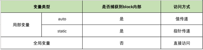 ios 开发 block作为返回值 ios __block原理_API_04