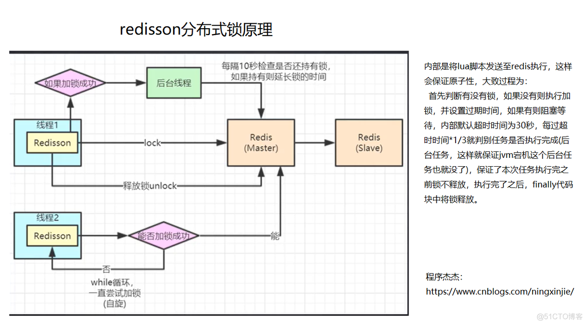 flink 使用分布式锁 flask 分布式锁_redis