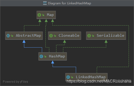 java map接受list数据 java如何往map集合里放数据_java_05