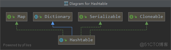 java map接受list数据 java如何往map集合里放数据_java map接受list数据_08