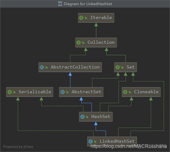 java map接受list数据 java如何往map集合里放数据_数据结构_10