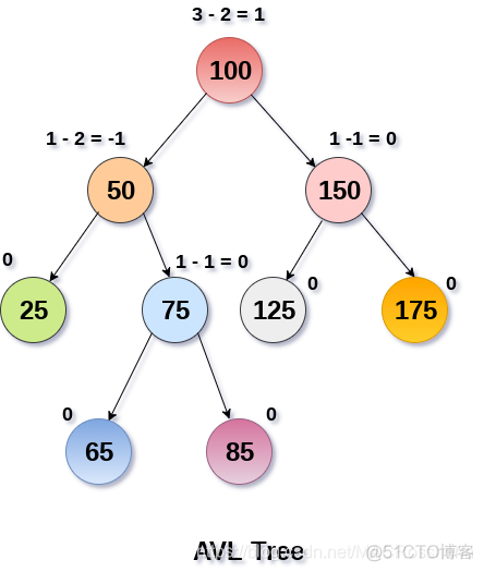 java map接受list数据 java如何往map集合里放数据_数据结构_13