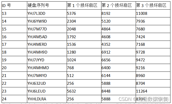 esxi 与Unraid esxi与unraid 停电_raid数据恢复_02